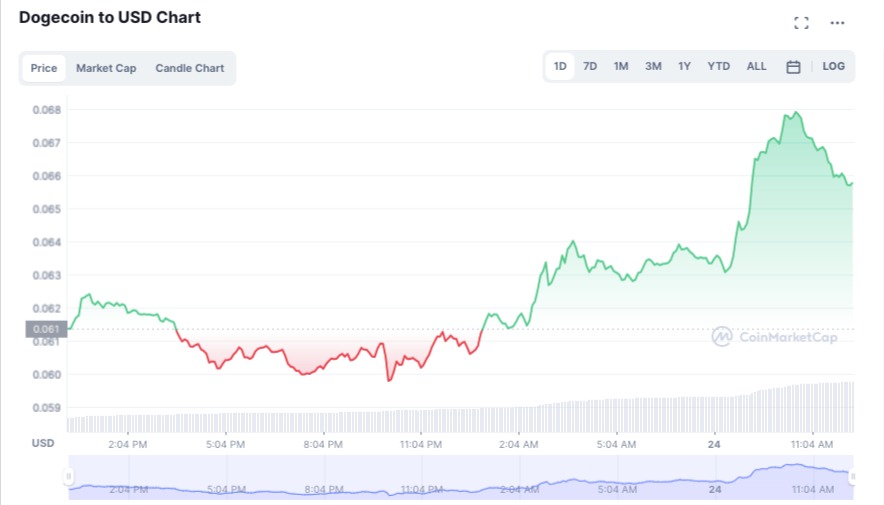 V神：希望狗狗币、 Zcash等PoW链转向PoS！Doge上涨近12%插图1