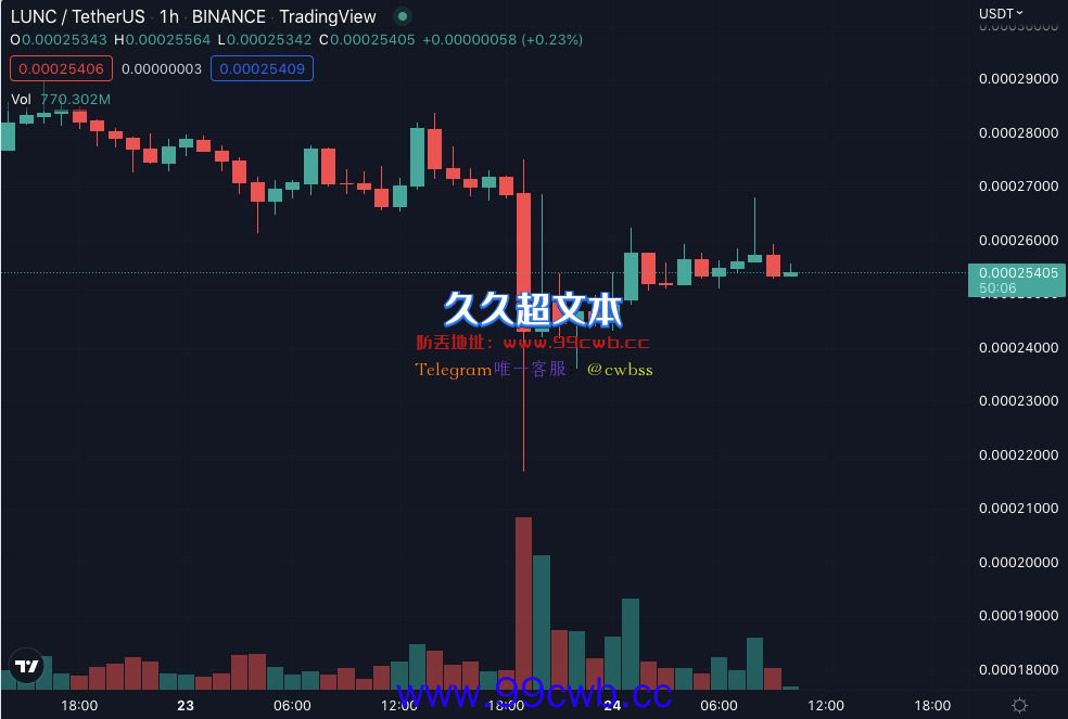 赵长鹏谈LUNC引众怒！急声明：币安会给所有人1.2%烧币选项插图1