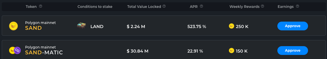 The Sandbox对土地持有者推SAND质押奖励 上线APR高达523%插图1