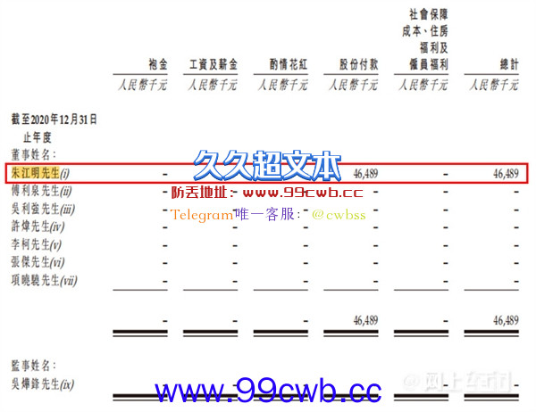 零跑亏损超55亿！创始人朱江明年薪近5000万元