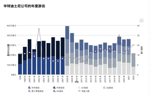 偷偷续命39年的米老鼠 还是被网民们推倒了