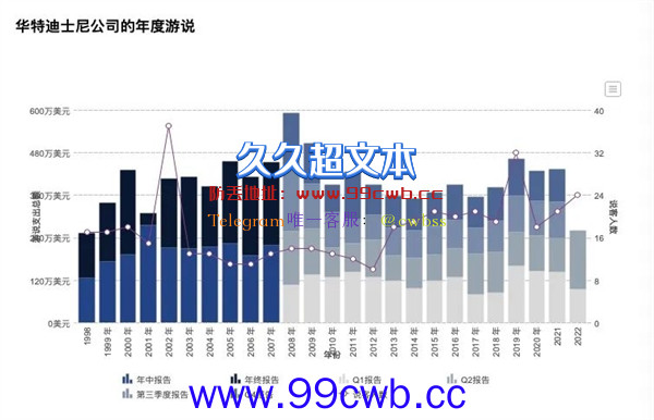 偷偷续命39年的米老鼠 还是被网民们推倒了