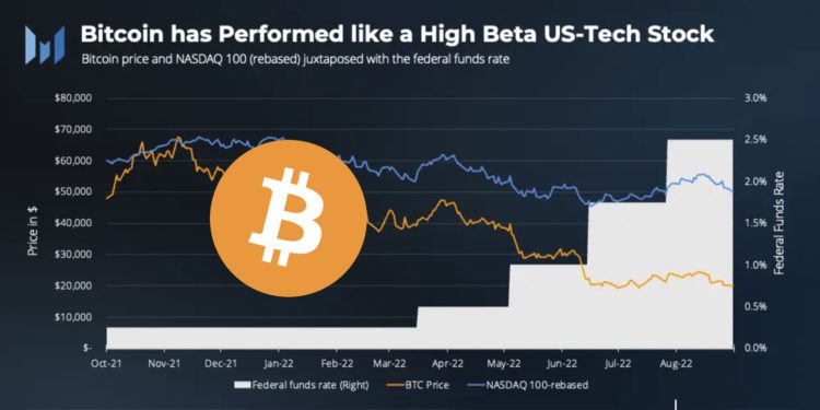 Messari报告：比特币尚未实现对冲通膨、价值储存的作用插图