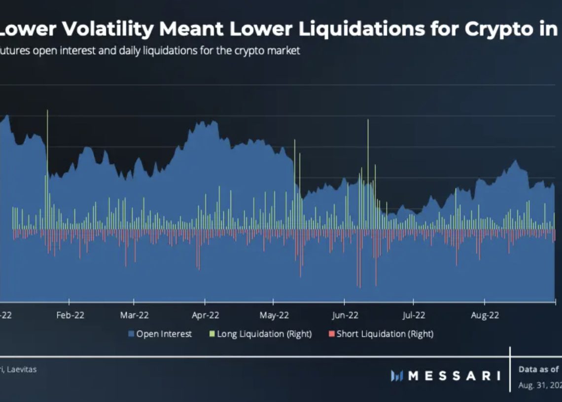 Messari报告：比特币尚未实现对冲通膨、价值储存的作用插图2