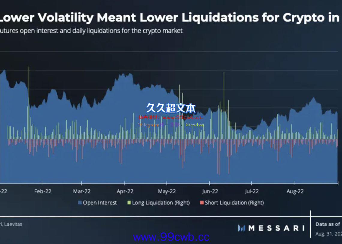 Messari报告：比特币尚未实现对冲通膨、价值储存的作用插图2