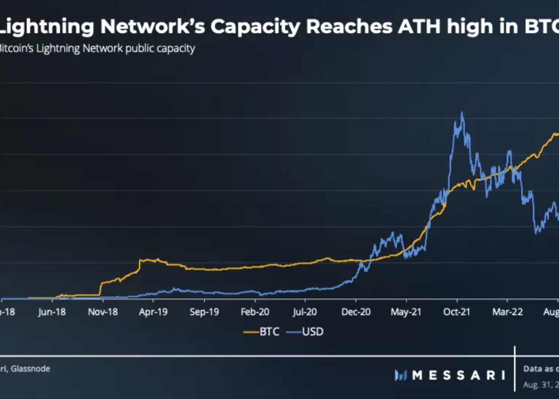 Messari报告：比特币尚未实现对冲通膨、价值储存的作用插图3