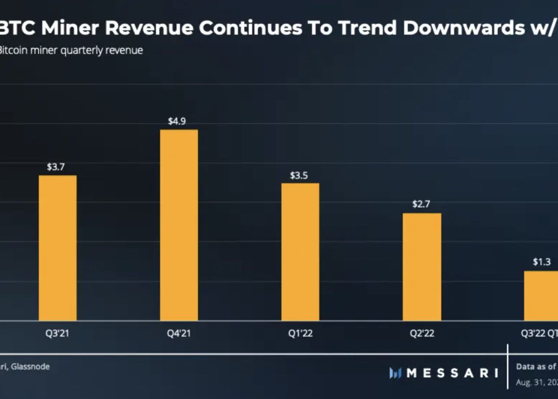 Messari报告：比特币尚未实现对冲通膨、价值储存的作用插图4