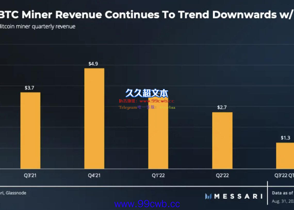 Messari报告：比特币尚未实现对冲通膨、价值储存的作用插图4