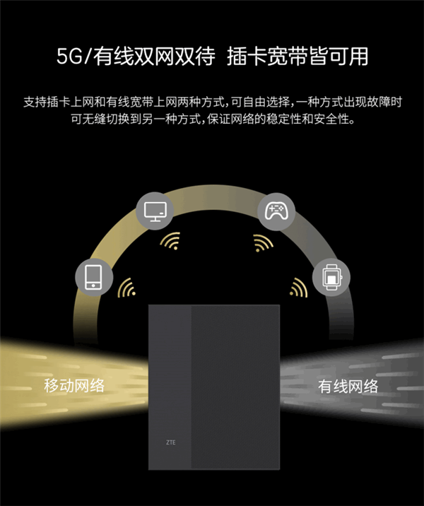 中兴发布超级700M室内5G CPE：通吃四大运营商5G、4G频段