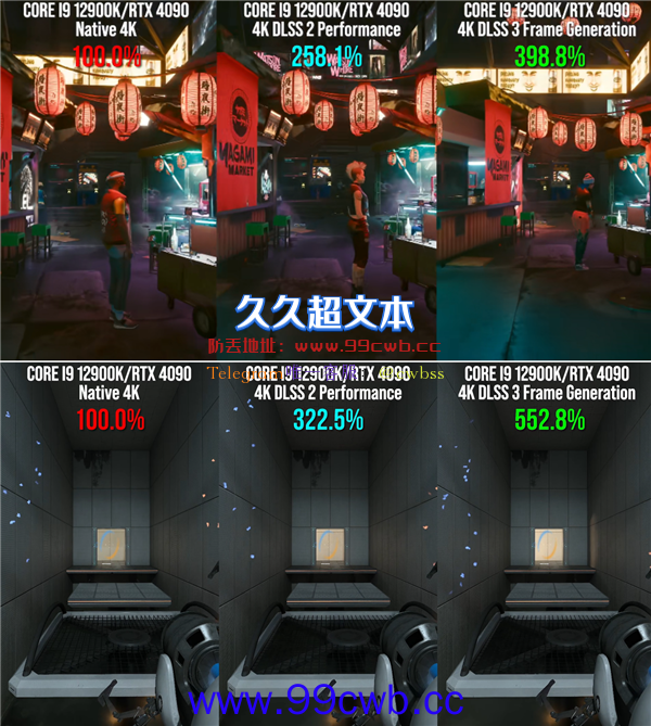 RTX 4090 DLSS 3实测结果来了：延迟比DLSS 2稍高