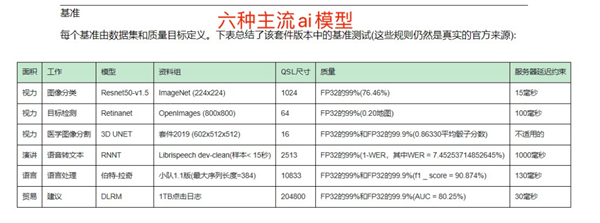 国产小厂胖揍英伟达 中国芯片这就崛起了？