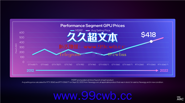 Intel Arc A750/A770显卡价格官宣！RTX 3060没得混了