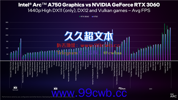 Intel Arc A750/A770显卡价格官宣！RTX 3060没得混了