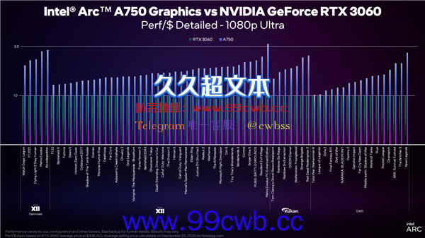 Intel Arc A750/A770显卡价格官宣！RTX 3060没得混了