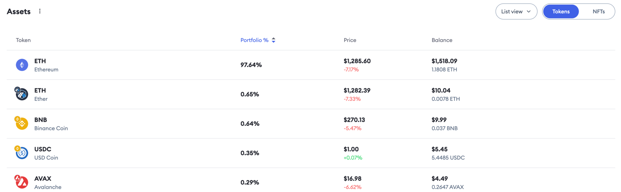 MetaMask推Portfolio Dapp！集中追踪多链、多账户资产组合插图2