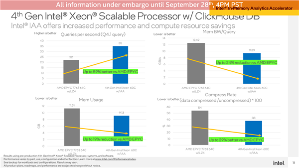 跳票2年的“鸽王”！Intel 60核心至强首次公开 支持AVX-512