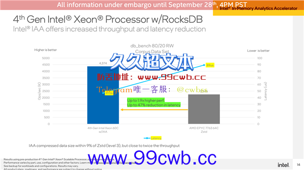 跳票2年的“鸽王”！Intel 60核心至强首次公开 支持AVX-512