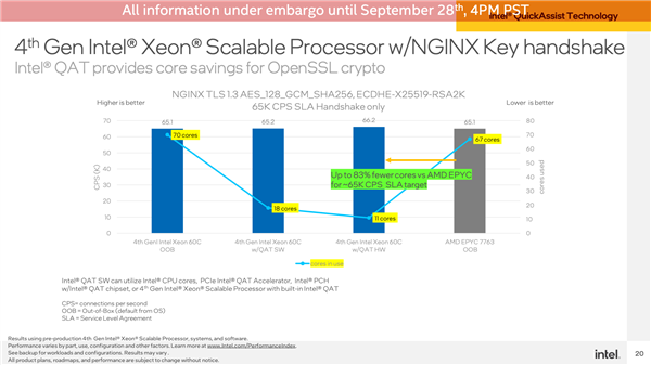 跳票2年的“鸽王”！Intel 60核心至强首次公开 支持AVX-512