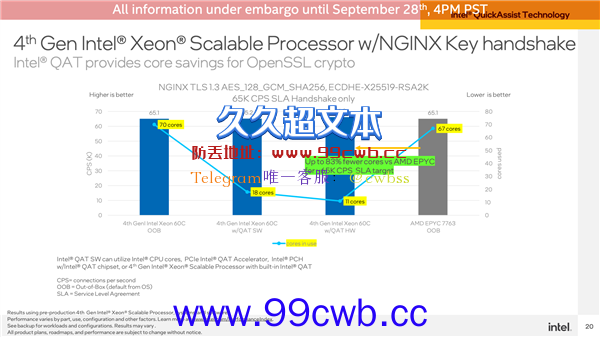 跳票2年的“鸽王”！Intel 60核心至强首次公开 支持AVX-512