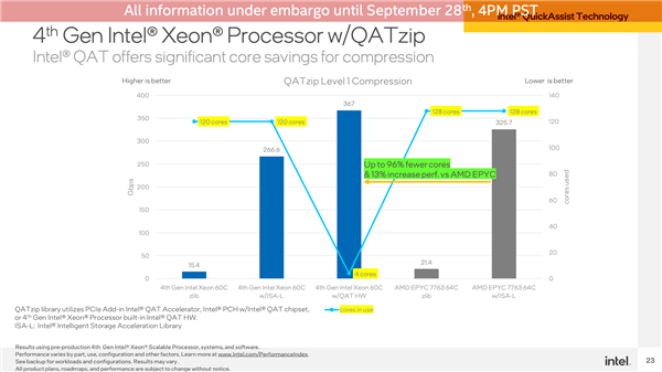 跳票2年的“鸽王”！Intel 60核心至强首次公开 支持AVX-512