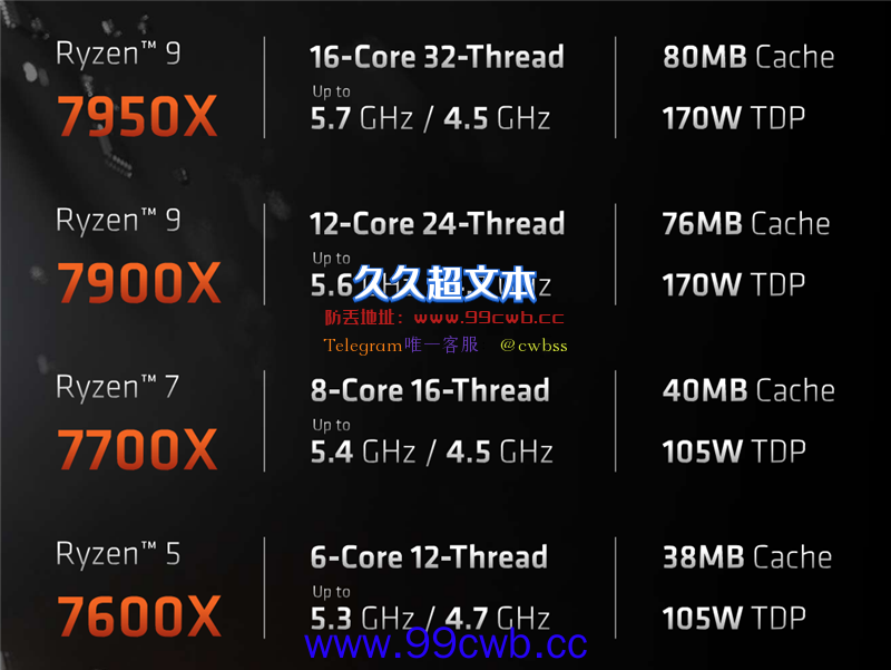 锐龙9 7900X深度评测：次旗舰就登顶、游戏狠卷Intel