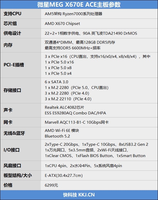 媲美超神板的ACE战神板！微星MEG X670E ACE主板评测