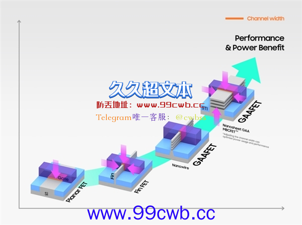 芯片工艺弯道超车 三星宣布2027年量产1.4nm工艺