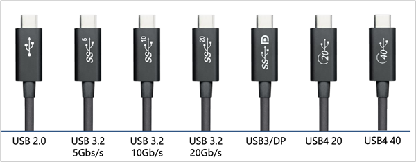 反人类命名终于淘汰 教你看懂USB新标准：40Gbps、240W好评