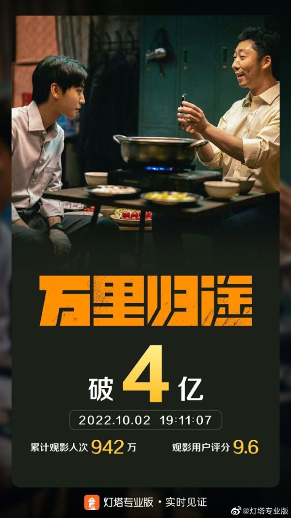 “收割”一亿票房仅用8小时！《万里归途》票房轻松突破4亿大关