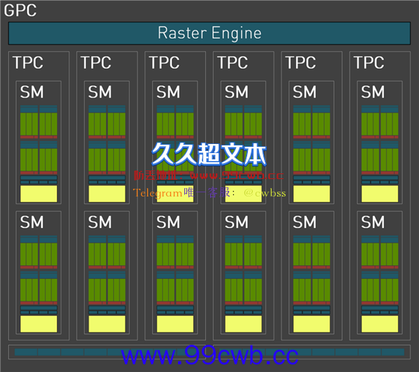 神之飞跃！RTX 40架构、技术、产品深度解析：价格大有玄机