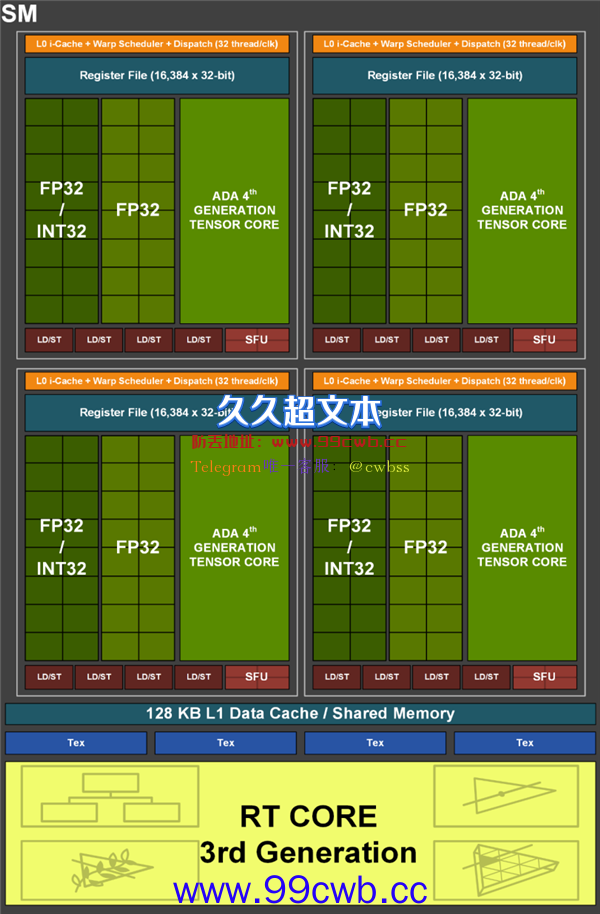 神之飞跃！RTX 40架构、技术、产品深度解析：价格大有玄机