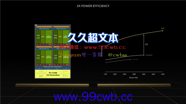 神之飞跃！RTX 40架构、技术、产品深度解析：价格大有玄机