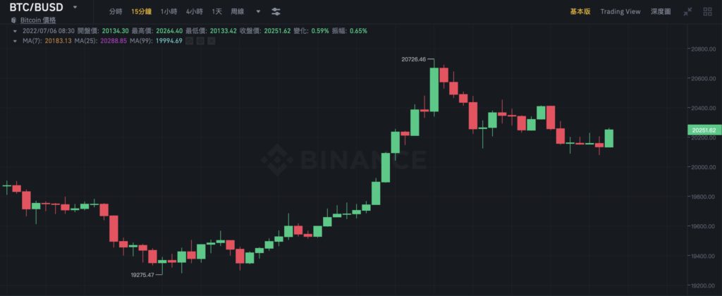 Glassnode：比特币游客已被驱逐！Celsius清算价再降至2722美元插图3