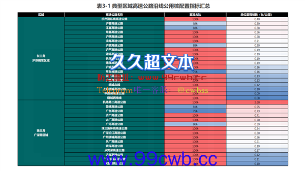 “电动爹”们发挥稳定：国庆长假又趴窝了