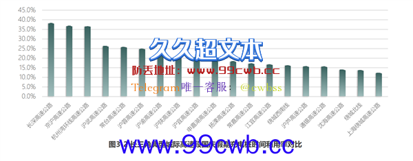 “电动爹”们发挥稳定：国庆长假又趴窝了