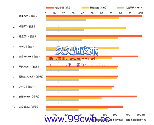 “电动爹”们发挥稳定：国庆长假又趴窝了