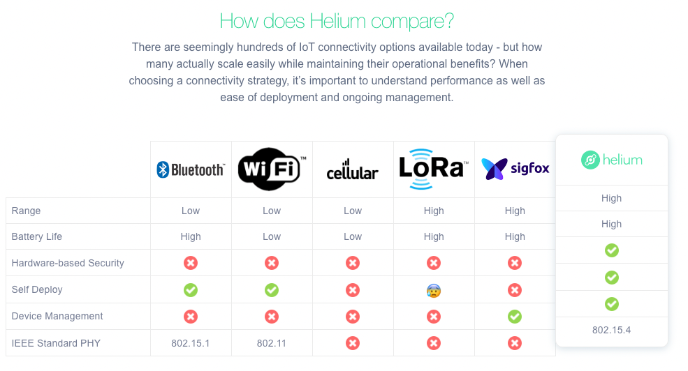 虚假宣传！物联网公链Helium遭共享滑板车公司Lime否认合作插图2