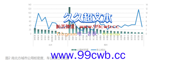 国庆高速各种没电 开电车的又成怨种了