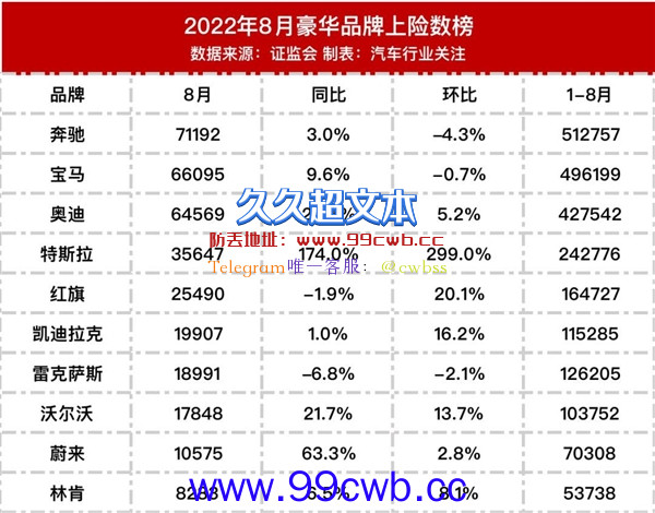 日系“神车”雷克萨斯 不能再害咱中国人了