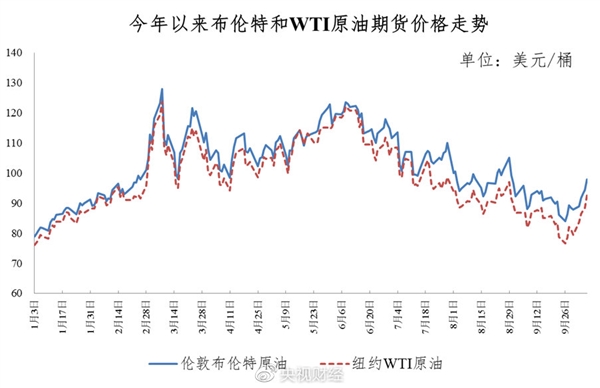 不涨不降 油价调整迎年内首度搁浅：92号汽油仍处“8元时代”