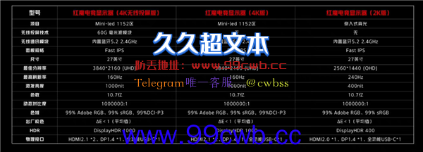 号称万元内最好！红魔4K电竞显示器预售：支持毫米波投屏