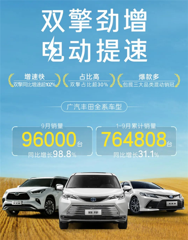 “老旧燃油车”依然畅销！广汽丰田9月热卖9.6万台：凯美瑞最受欢迎