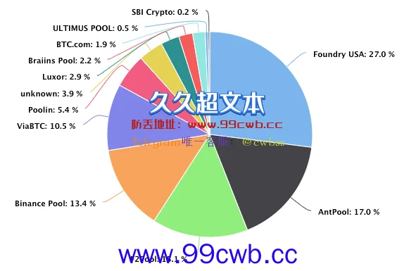 Lido、Coinbase引以太坊中心化疑虑 五大矿池占比特币八成算力插图2