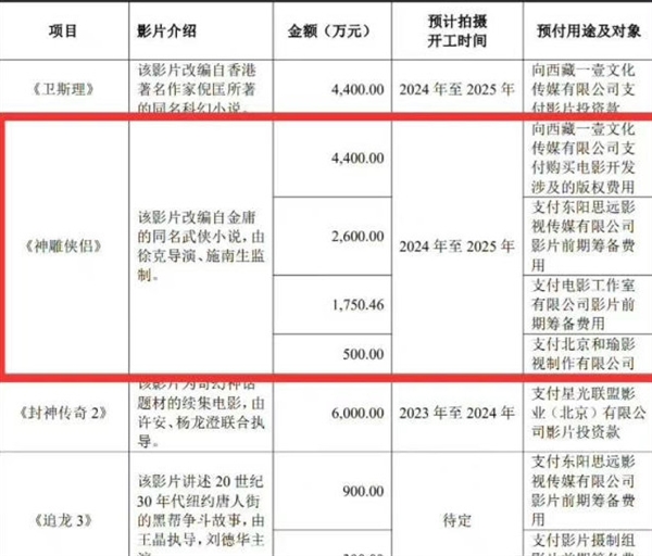 徐克指导 新《神雕侠侣》电影曝光：或最快2024年开拍