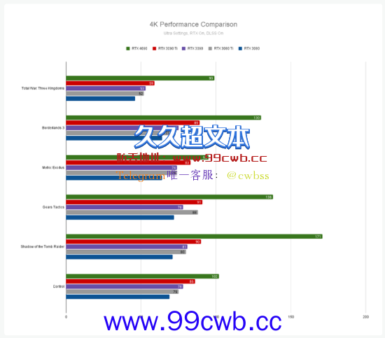 RTX 4090显卡IGN 8分：新一代显卡之王 但有点贵