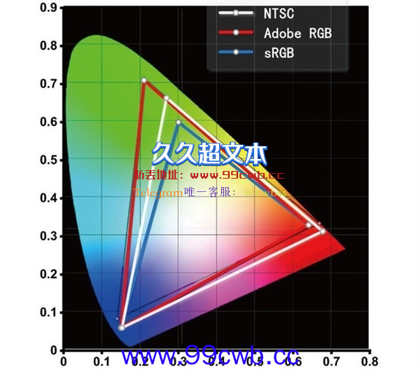 为什么专业级显示器一定要是广色域？一文看懂