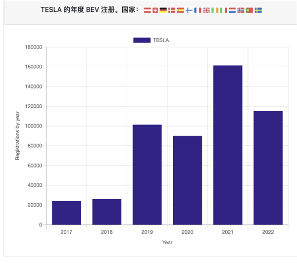 BBA的末日要来？特斯拉Model Y成德国9月销冠