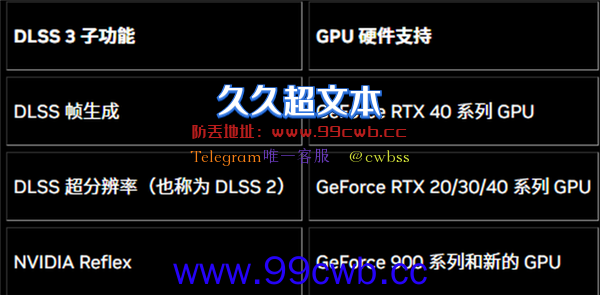 一文了解！RTX 40系列显卡对于游戏有哪些新的优化？