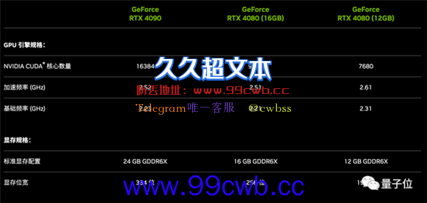 老黄也被骂怂了：英伟达取消12GB版4080发售