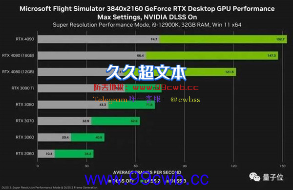 老黄也被骂怂了：英伟达取消12GB版4080发售